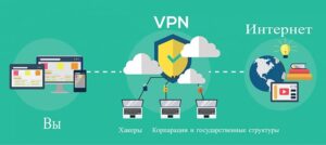 Популярные протоколы туннелирования, динамической маршрутизации и принципы их работы
