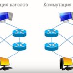 Что такое коммутатор, маршрутизатор и примеры работы простых сетей