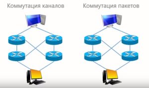 Что такое коммутатор, маршрутизатор и примеры работы простых сетей
