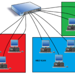 Что такое VLAN