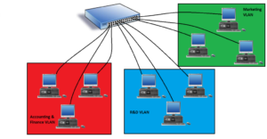 Что такое VLAN