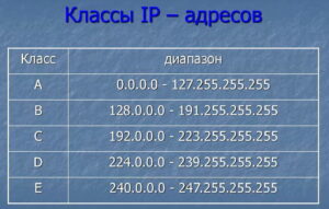 IP адресация для новичка